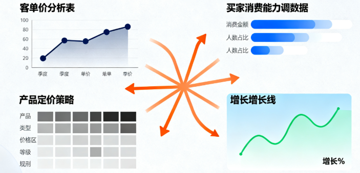 淘宝店铺权重里最关键的是客单价 淘宝店铺权重里最关键的是客单价