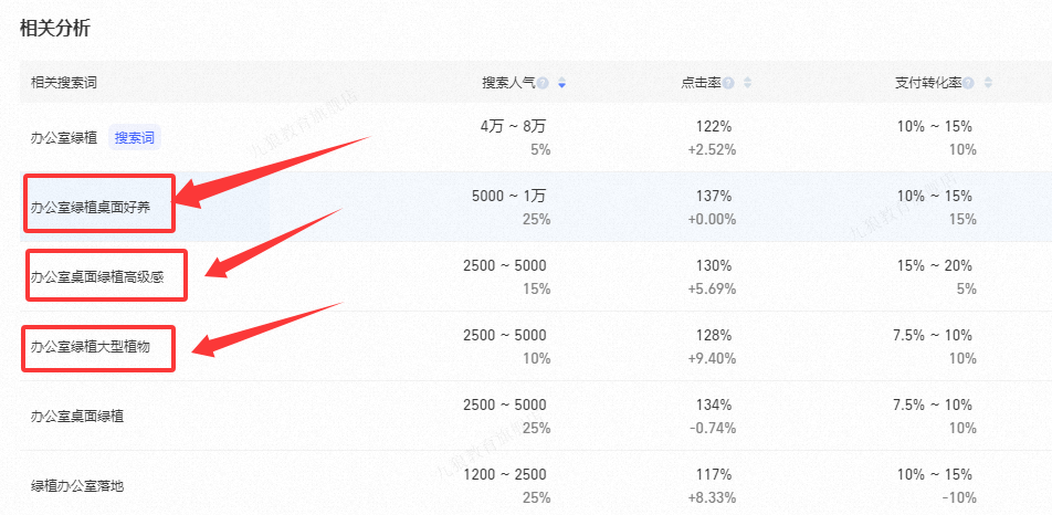 淘宝关键词优化