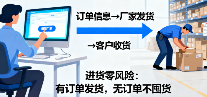 一件代发是什么意思