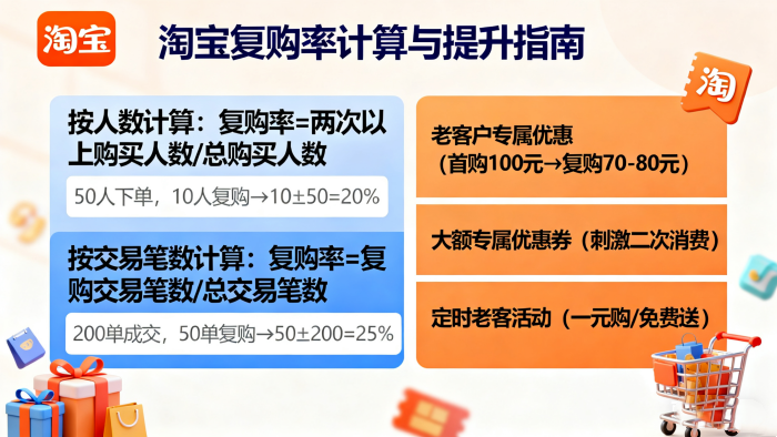 淘宝复购率怎么算的？淘宝复购率计算公式？