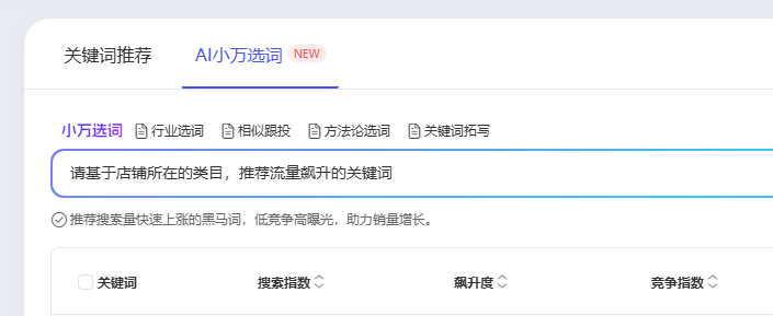 小万关键词推广分析.png 小万关键词推广分析.png