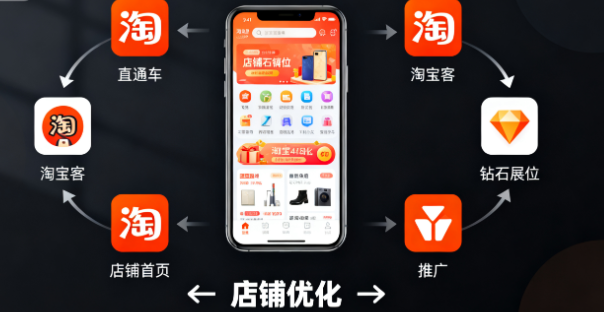 淘宝产品推广引流 淘宝产品推广引流