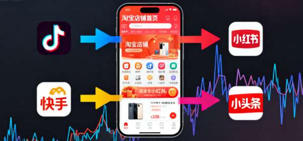 第三方站外引流 第三方站外引流