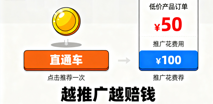 客单价低付费推广的钱收不回
