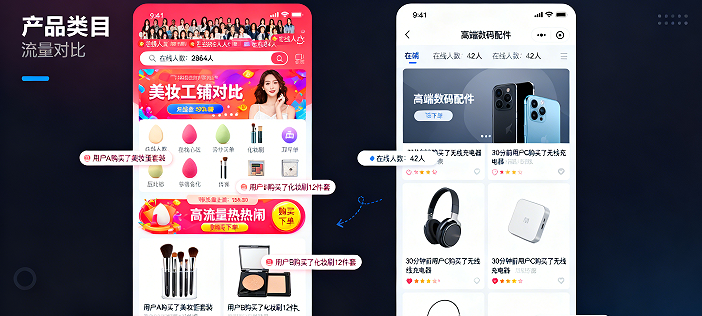 客单价和产品类目关系 客单价和产品类目关系