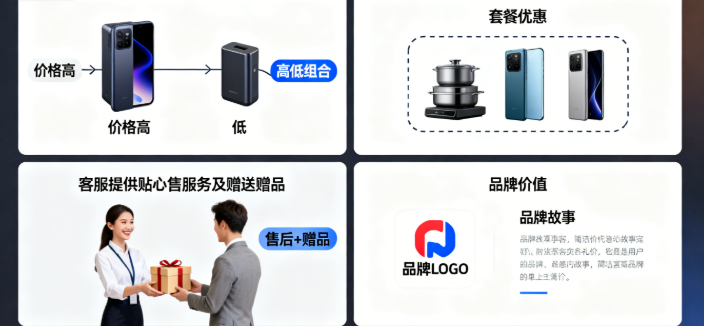 调整组合、增加增值服务等来提高客单价 调整组合、增加增值服务等来提高客单价