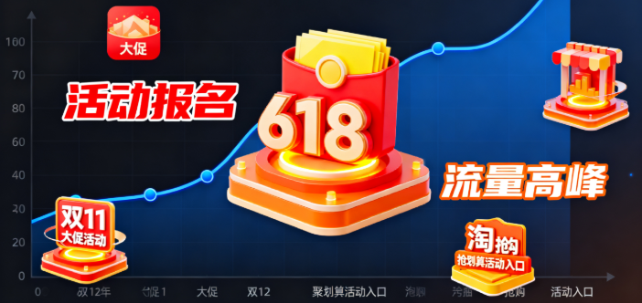 参加活动获得的流量 参加活动获得的流量