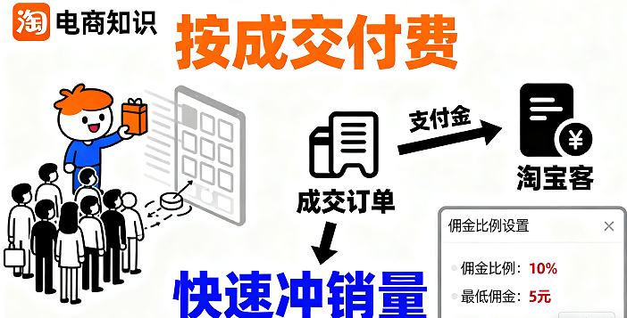 淘宝客推广模式 淘宝客推广模式
