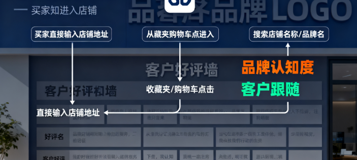 买家自己搜索进入 买家自己搜索进入