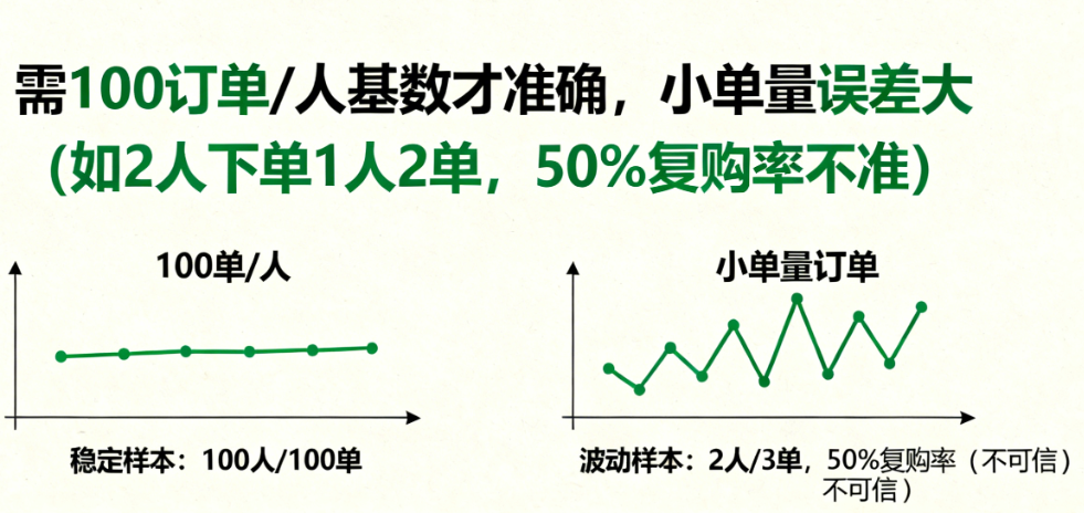 淘宝复购率一定要控制订单的笔数