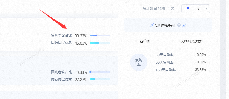 淘宝客户复购数据