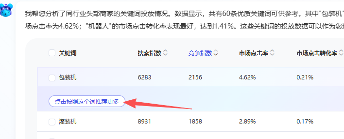 如果你想了解下方关键词的更多数据 点击.png