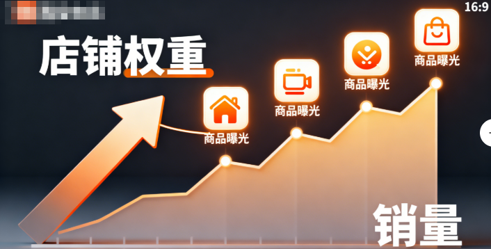 权重可以影响商品的曝光量