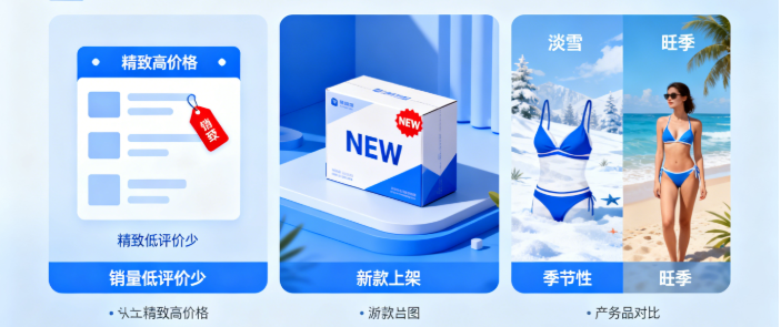 挑选合适的补单产品