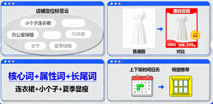 产品内功，打好基础