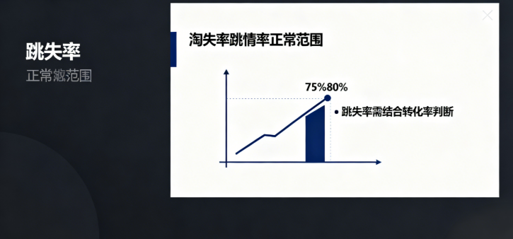 淘宝详情页的跳失率，在 75%-80% 这个范围内都算正常情况