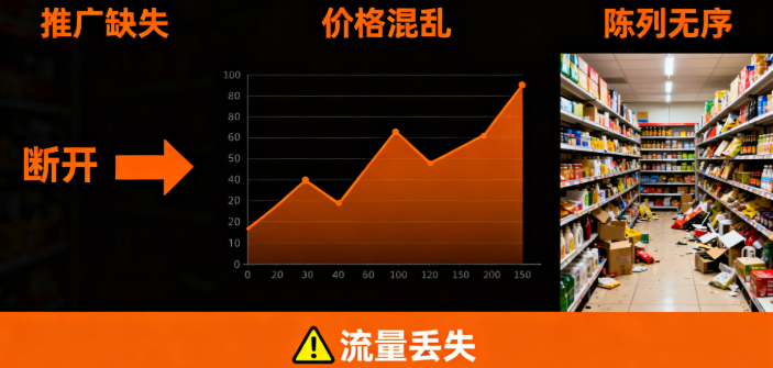 没制定好运营策略 没制定好运营策略