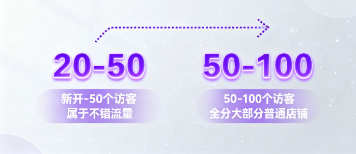 新开店铺和普通店铺流量范围