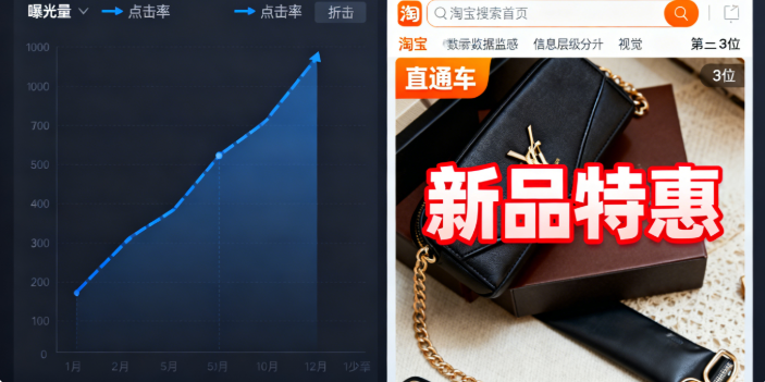 淘宝直通车推广