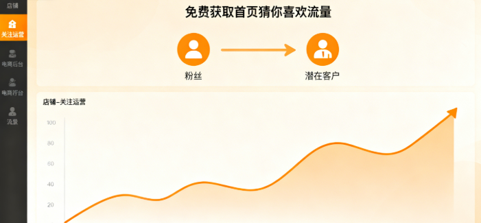 猜你喜欢流量获取 猜你喜欢流量获取