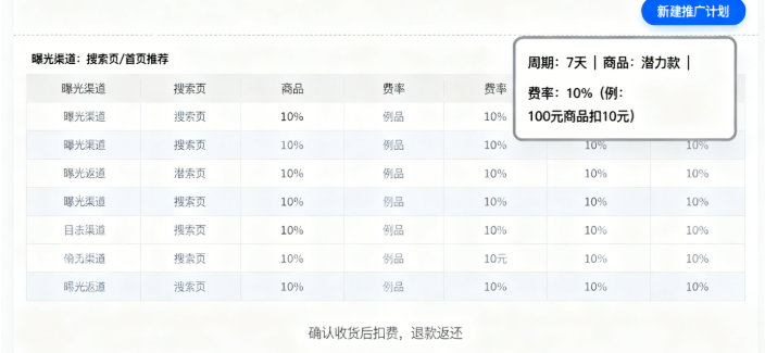 新客营销托管设置 新客营销托管设置