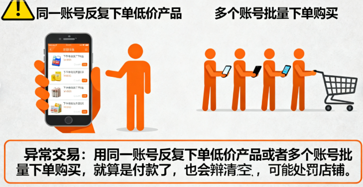 异常交易不计销量