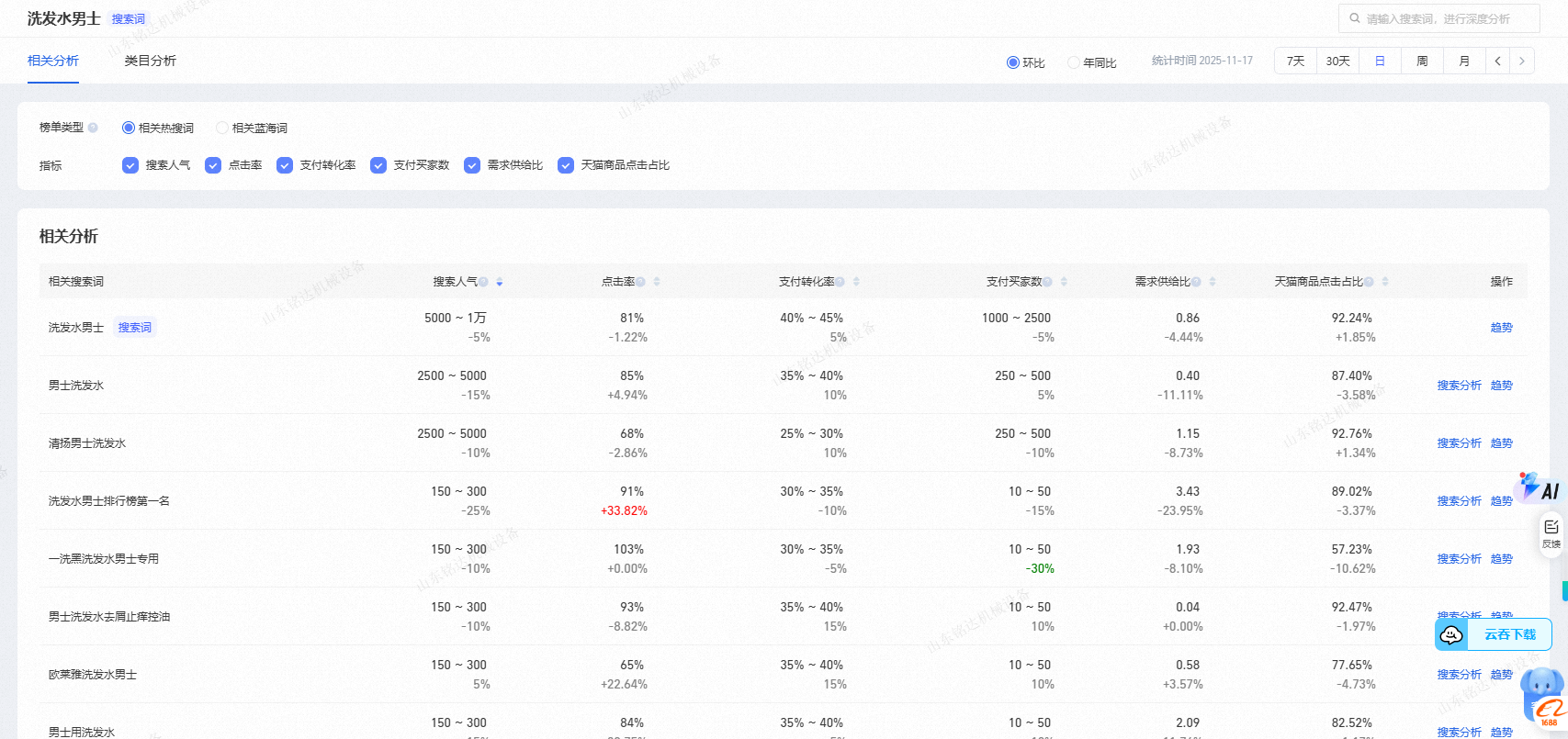 我们查看以下数据比如搜索人气 等.png