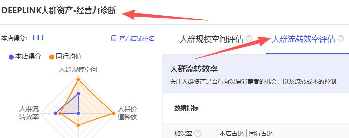 我们查看人群流转效率评估.png 我们查看人群流转效率评估.png