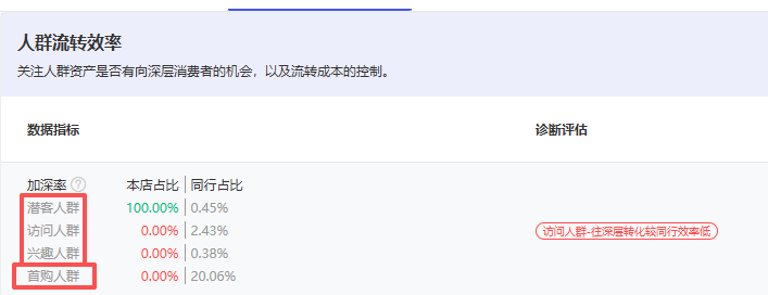 我们根据数据对比决定拉新还是收割.png 我们根据数据对比决定拉新还是收割.png