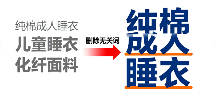 关键词要精准，不能凑数