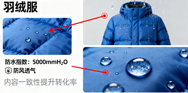 标题和主图、详情页要对上