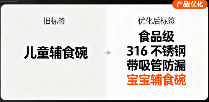 核心卖点写清楚