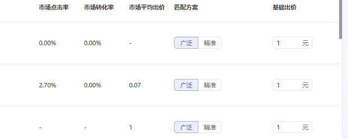 查看我们和同行的出价对比.png 查看我们和同行的出价对比.png