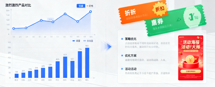 查看产品是否竞争激烈优化优惠策略.png 查看产品是否竞争激烈优化优惠策略.png