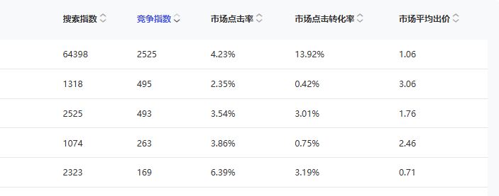 使用小万选词选择查看关键词数据.png 使用小万选词选择查看关键词数据.png
