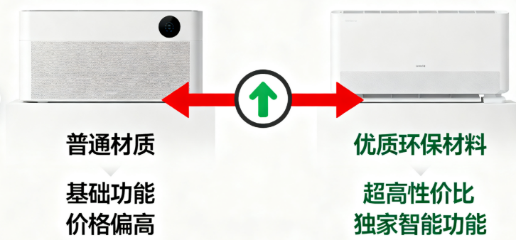 做个产品的对比图 做个产品的对比图