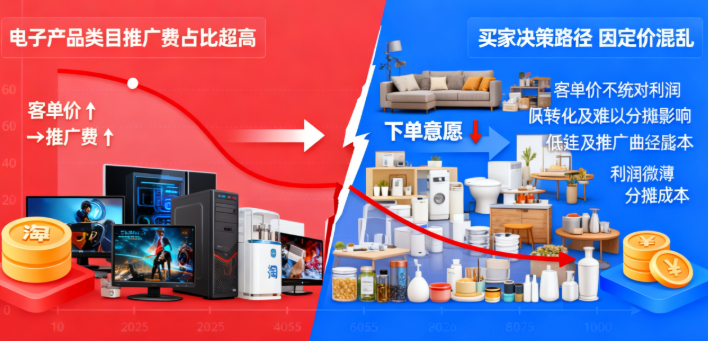 客单价定位混乱,买家购买意愿下降 客单价定位混乱,买家购买意愿下降