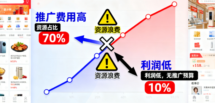 淘宝流量分配困扰 淘宝流量分配困扰