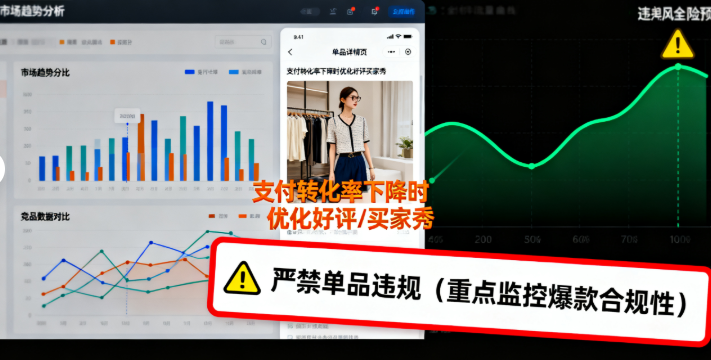 盯紧数据和避免违规 盯紧数据和避免违规