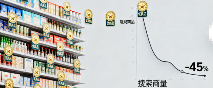 平台同行的商品质量发生变化.png 平台同行的商品质量发生变化.png