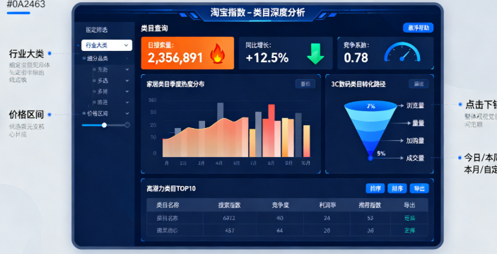 淘宝指数 淘宝指数