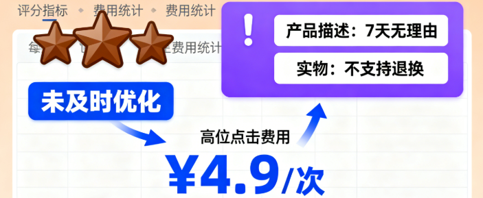 产品评分过低 费用高.png 产品评分过低 费用高.png