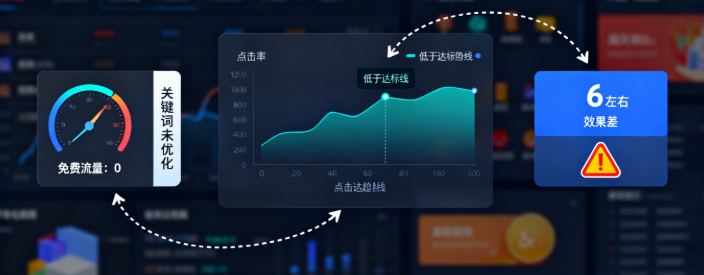 产品没有免费流量.png 产品没有免费流量.png