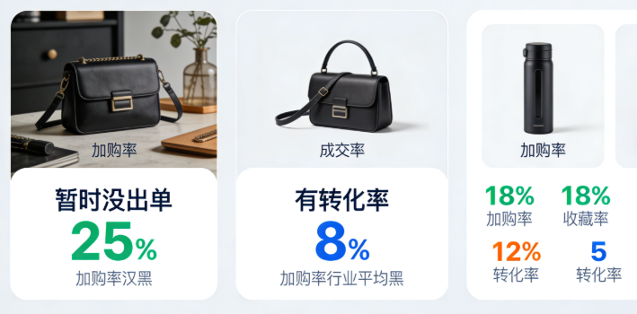 小额测款 小额测款