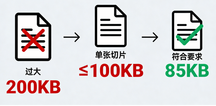 单张切片的大小一定要控制在 100KB 以内 单张切片的大小一定要控制在 100KB 以内