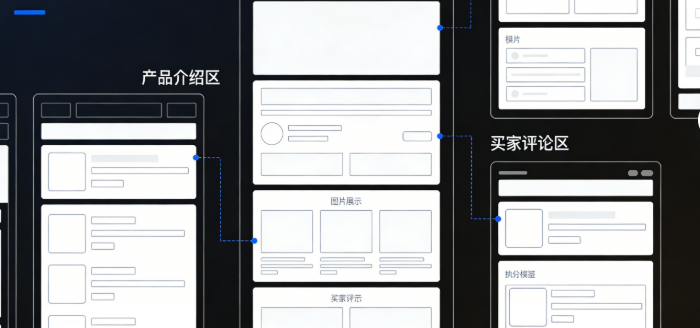 页面布局设计得提前规划好，毕竟只有布局合理，买家浏览起来才会觉得舒服、顺畅，不会越看越乱