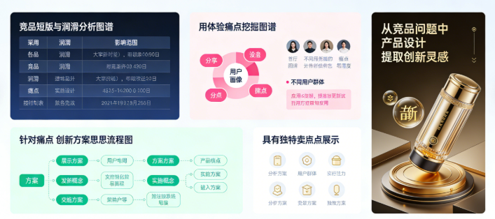 打开创新思路 打开创新思路