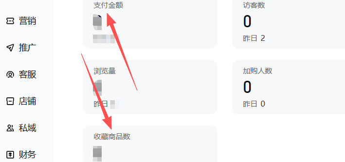 产品销量、成交金额、收藏数