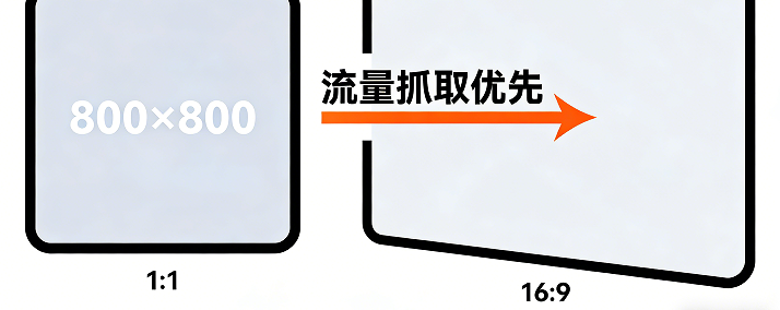 1:1（如800×800像素）或16:9比例