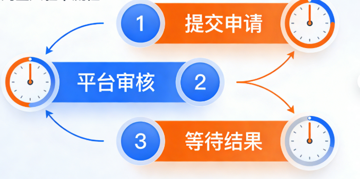 重新开店得提交新的入驻申请，还得等平台审核，这中间大概率要花不少时间